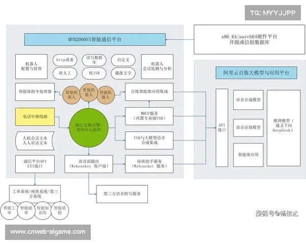 由于场内交互逻辑的底层重塑 体育设施智能化在本季度带动了区域消费增长