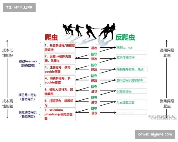 深度调查：二级票务平台的“技术爬虫”与官方购票系统的攻防战